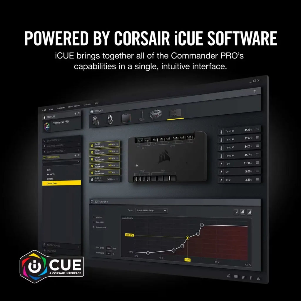 iCUE Commander PRO Smart RGB Lighting and Fan Speed Controller.