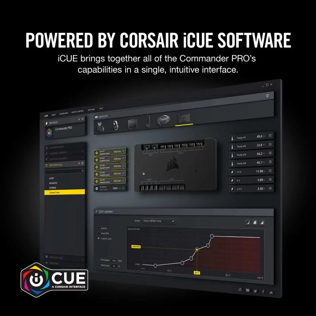 iCUE Commander PRO Smart RGB Lighting and Fan Speed Controller.